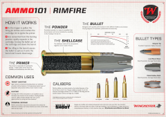 Rimfire Alumibond Board 24 x 17: Click to Enlarge